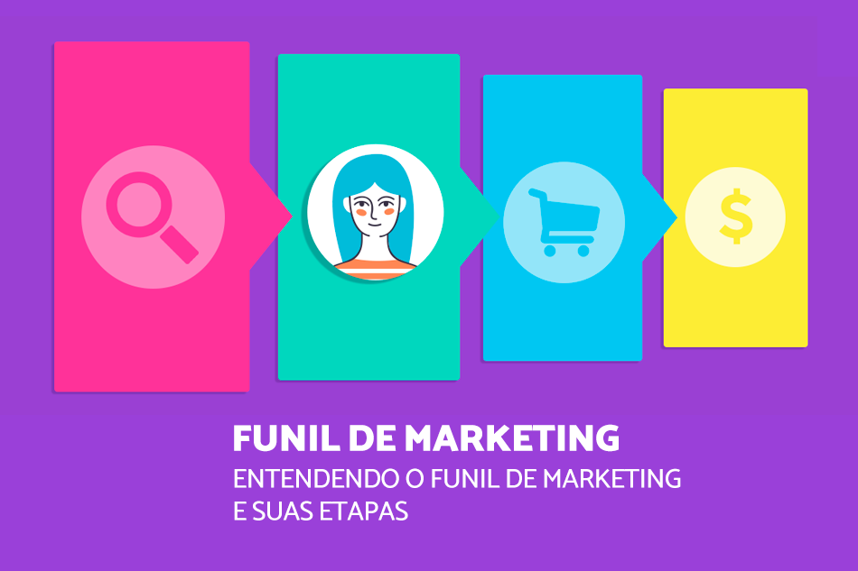 funil de marketing e suas etapas da jornada de compra